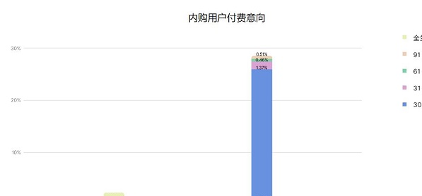 Unity2024移动游戏增长与变现报告揭秘：混合变现成主流，三大策略助你抢占市场