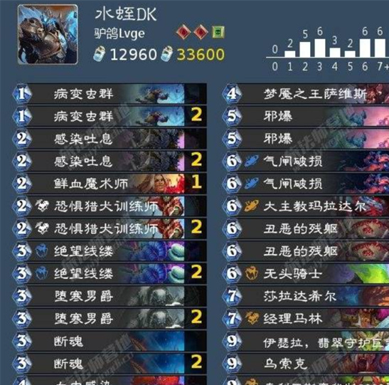 炉石传说漫游翡翠梦境强力卡组构筑推荐[多图]