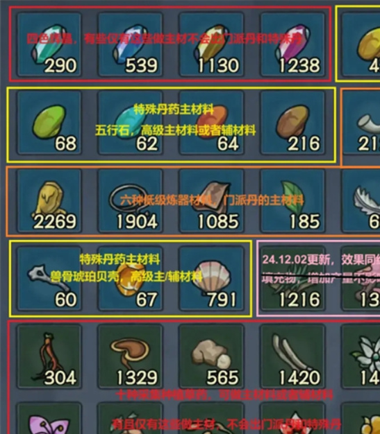 大梦道心录炼丹技巧指南：从入门到精通的修为飙升秘籍