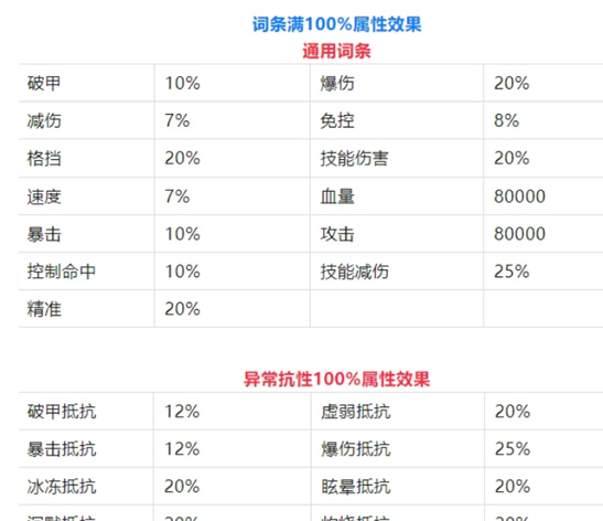 幽游白书宿命觉醒装备词条洗练攻略 6粉词条养成技巧
