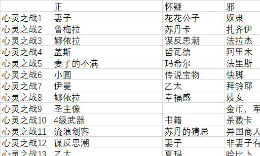 苏丹的游戏心灵之战特殊条件汇总-苏丹的游戏心灵之战特殊条件一览