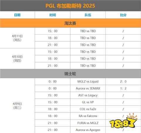 CS2PGL布加勒斯特赛程2025完整指南：赛程表、奖金与观赛攻略