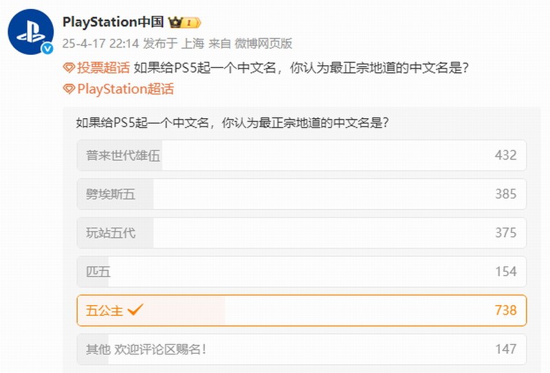索尼搞事情!PS5中文名投票"五公主"碾压胜出 玩家脑洞大开