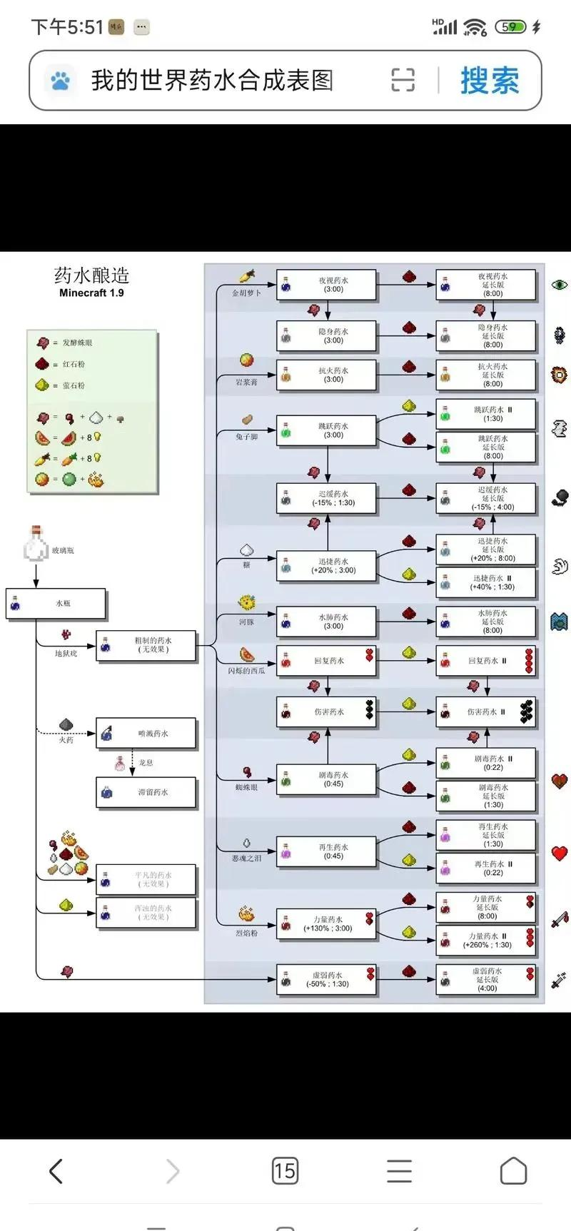 我的世界喷溅型药水制作方法详解