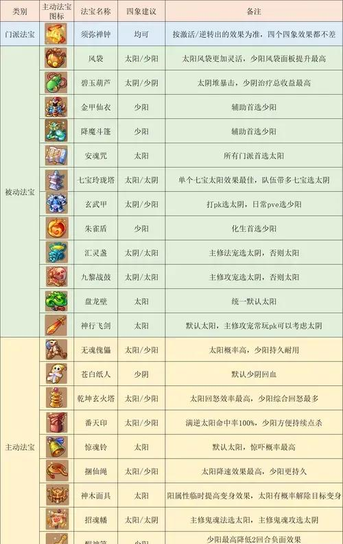梦幻诛仙化生详细攻略：从入门到精通