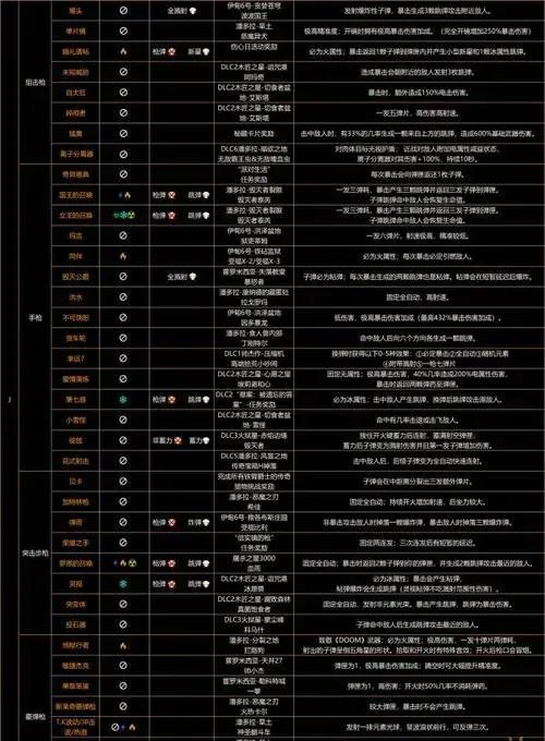 无主之地3装备刷取最佳地点推荐与攻略