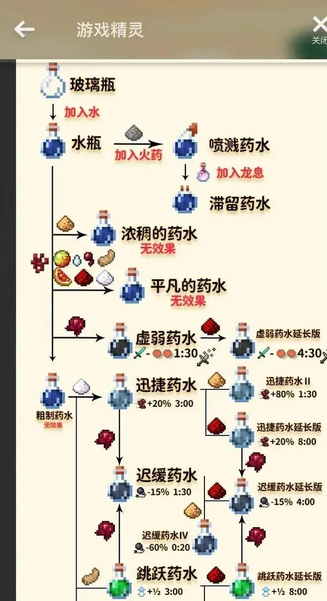 我的世界粗制药水制作指南：简单步骤轻松掌握