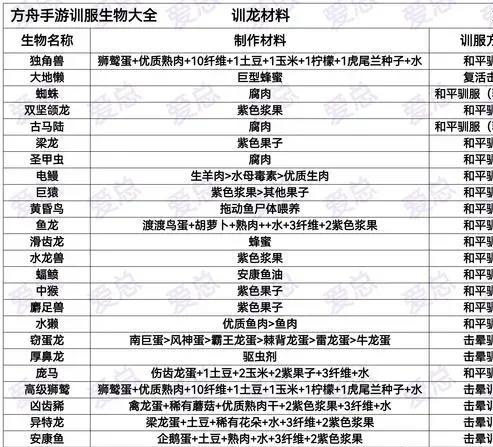 方舟生存进化内置恶魔岛存档导入教程