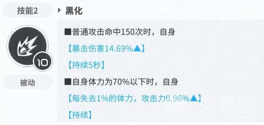 胜利女神新的希望吉萝婷怎么样 吉萝婷技能有哪些