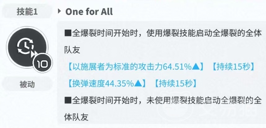 胜利女神新的希望皇冠怎么样 皇冠实战技能有哪些