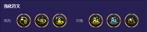 金铲铲之战S13迅击卡丽牌阵容怎么玩 金铲铲之战S13迅击卡丽牌阵容攻略