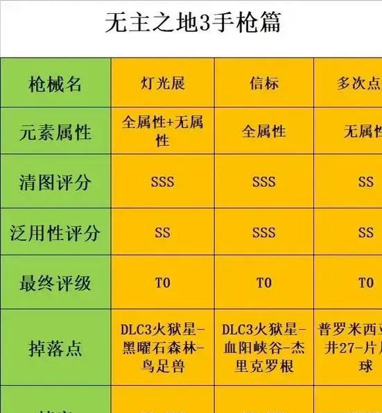 无主之地3高射炮刷取位置与使用技巧全攻略