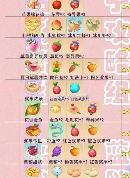摩尔庄园手游浆果浓汤菜谱攻略 手把手教你解锁美味料理