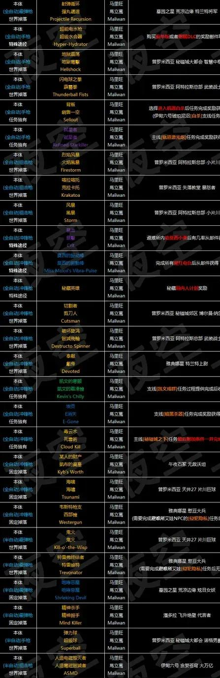 无主之地3幸运7刷取攻略：掉落位置与属性解析