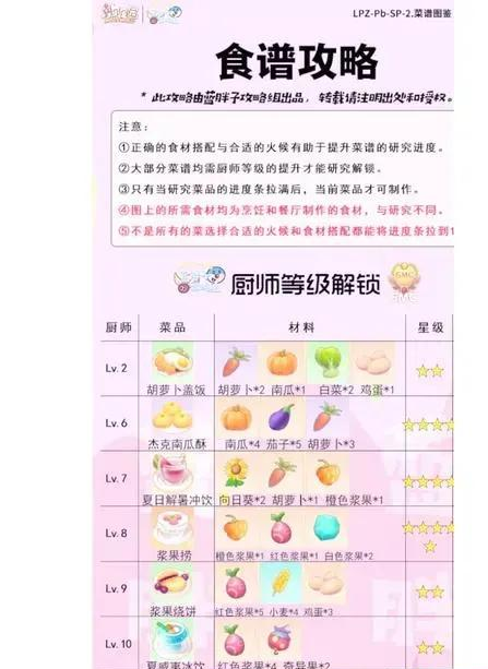 摩尔庄园手游浆果浓汤菜谱攻略 手把手教你解锁美味料理