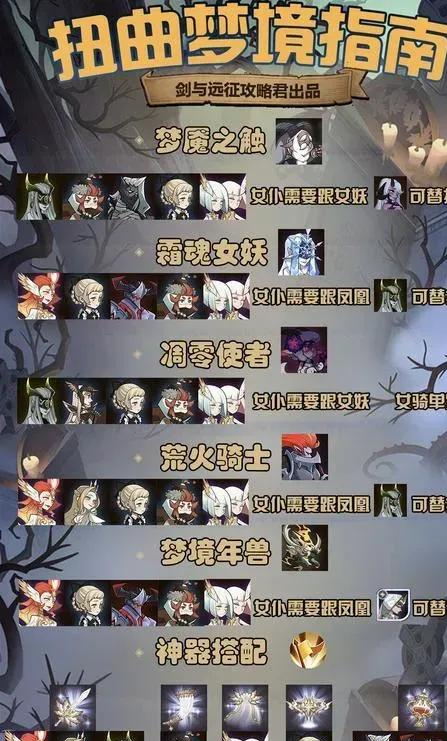 剑与远征扭曲梦境与极域梦境区别解析：玩法奖励全对比