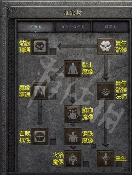 暗黑2死灵法师加点攻略-新手必看职业培养指南