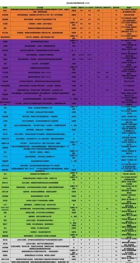 无主之地前传武器图鉴获取指南 红字特效武器全解析