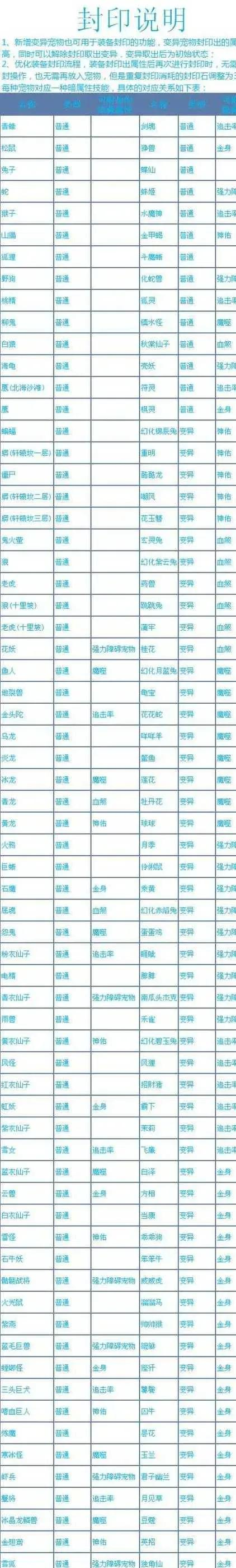 问道法金武器共鸣全攻略：选对属性战力翻倍