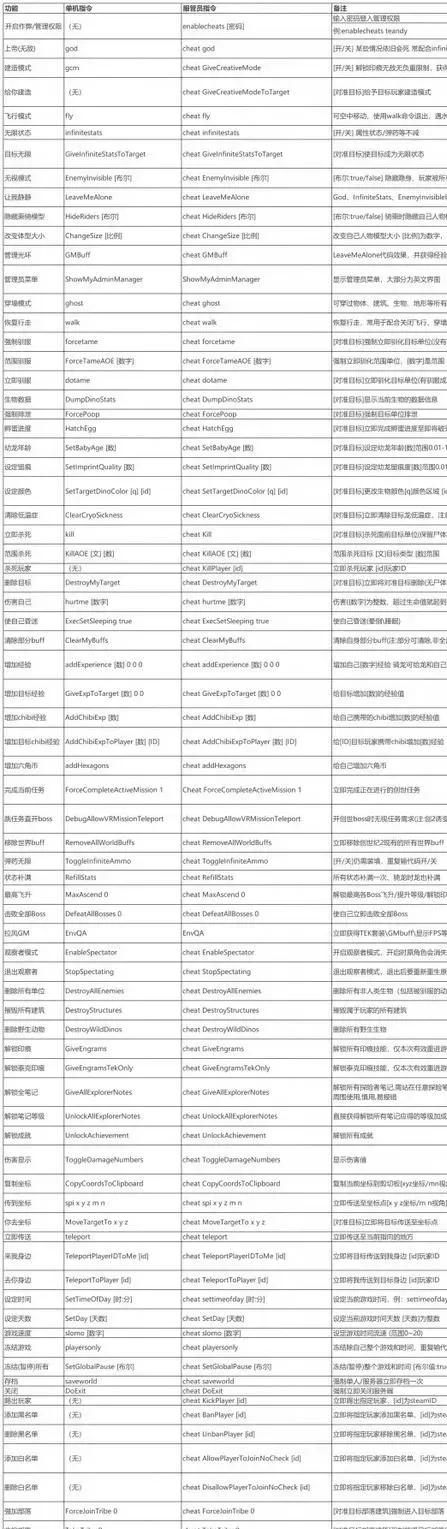 挺进地牢控制台代码/秘籍大全-作弊码与修改器全攻略