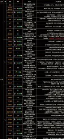 无主之地3隐藏成就全收集指南：78个隐藏成就解锁攻略大公开