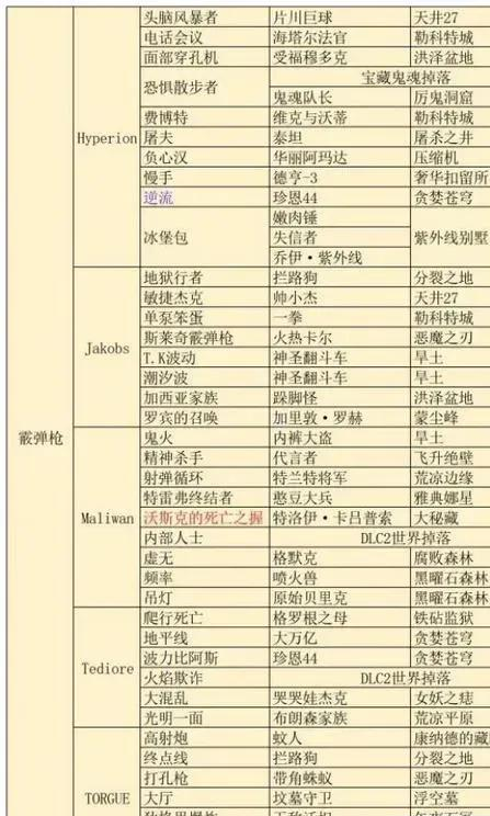 无主之地2武器栏解锁全攻略：从第四个格子到背包扩容技巧