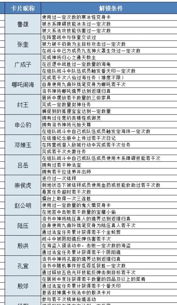 问道法金武器共鸣全攻略：选对属性战力翻倍