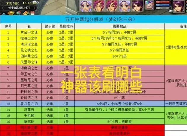 梦幻西游星期二抢转服攻略：8点准时查列表技巧