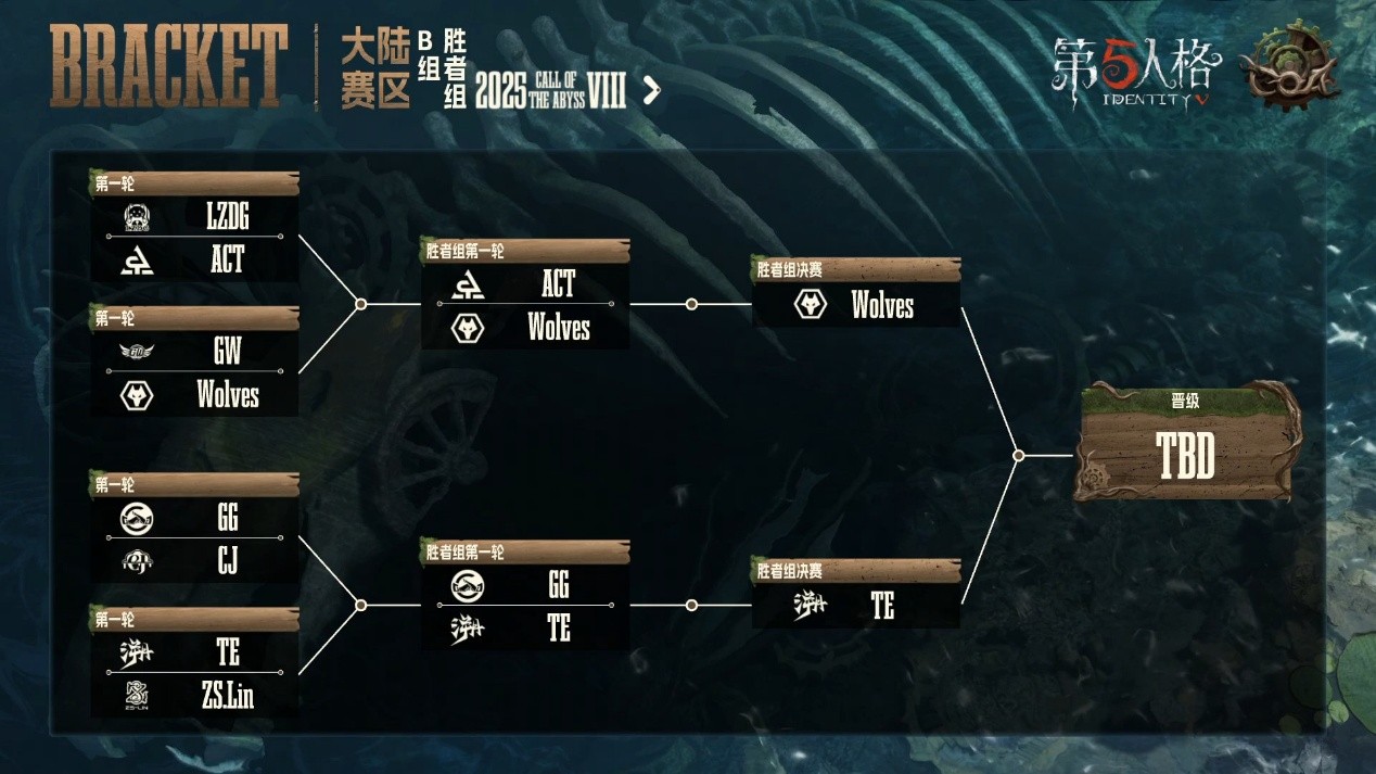 惊艳四座！民间战队百花齐放竞惹眼！——第五人格深渊的呼唤Ⅷ中国大陆赛区预选赛第一周赛报发布