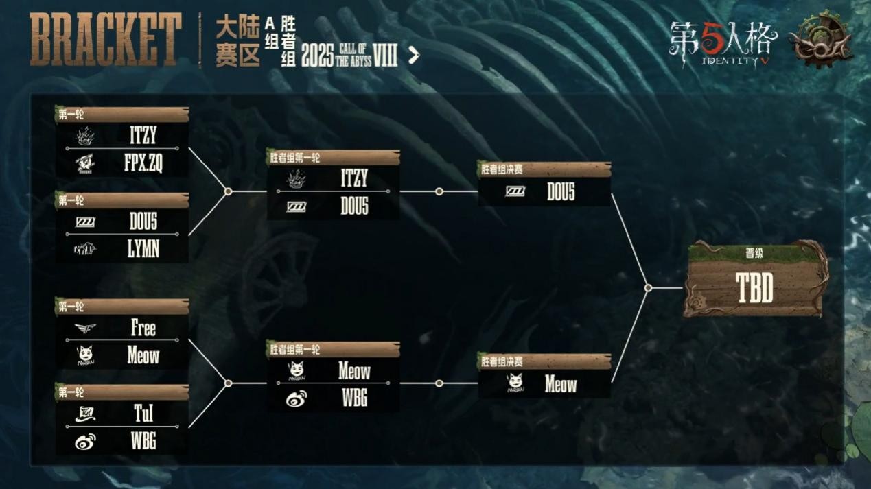 惊艳四座！民间战队百花齐放竞惹眼！——第五人格深渊的呼唤Ⅷ中国大陆赛区预选赛第一周赛报发布
