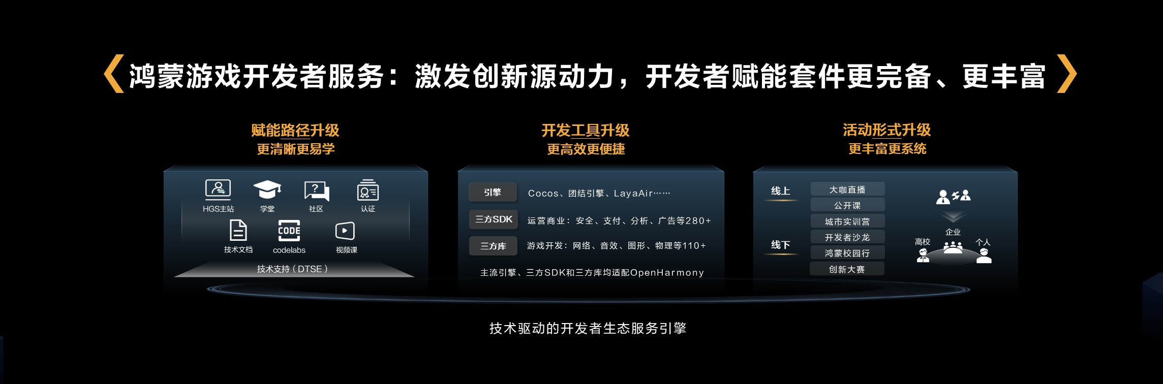 鸿蒙游戏开发者服务重磅升级！仙境传说等大作已抢滩新生态
