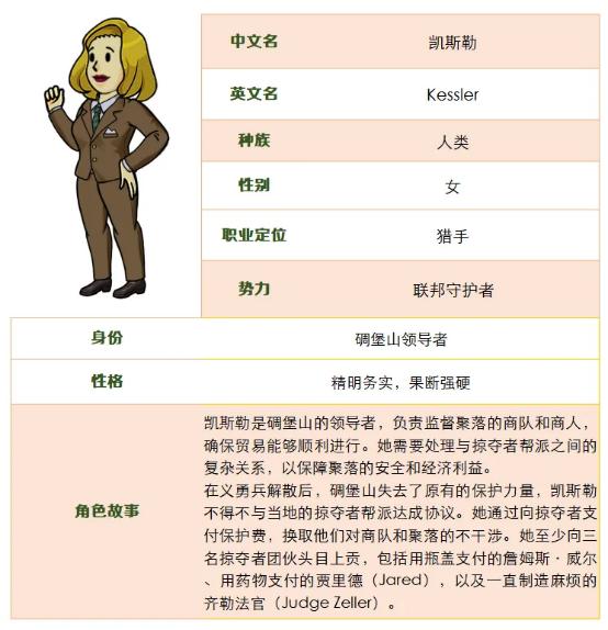 辐射：避难所Online全新SSR碉堡山领导者凯斯勒震撼登场！废土战略格局将改写
