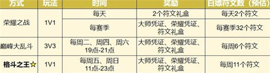 荣耀全明星符文最新获取攻略 轻松提升战力必备技巧