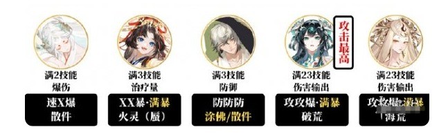 阴阳师青蛙瓷器挑战赛最强阵容搭配 平民玩家轻松通关攻略