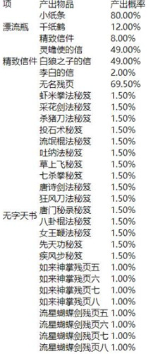 暴走英雄坛漂流瓶在哪钓 暴走英雄坛漂流瓶概率介绍