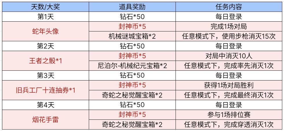 【新春福利】双重人格少女妲姬免费领！CF手游妲姬魅影活动全解析