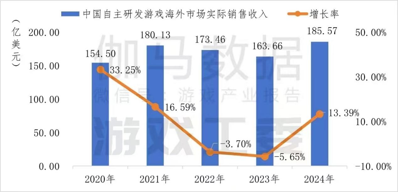 华为游戏中心出海破局之道：多维服务助力开发者拓展全球市场