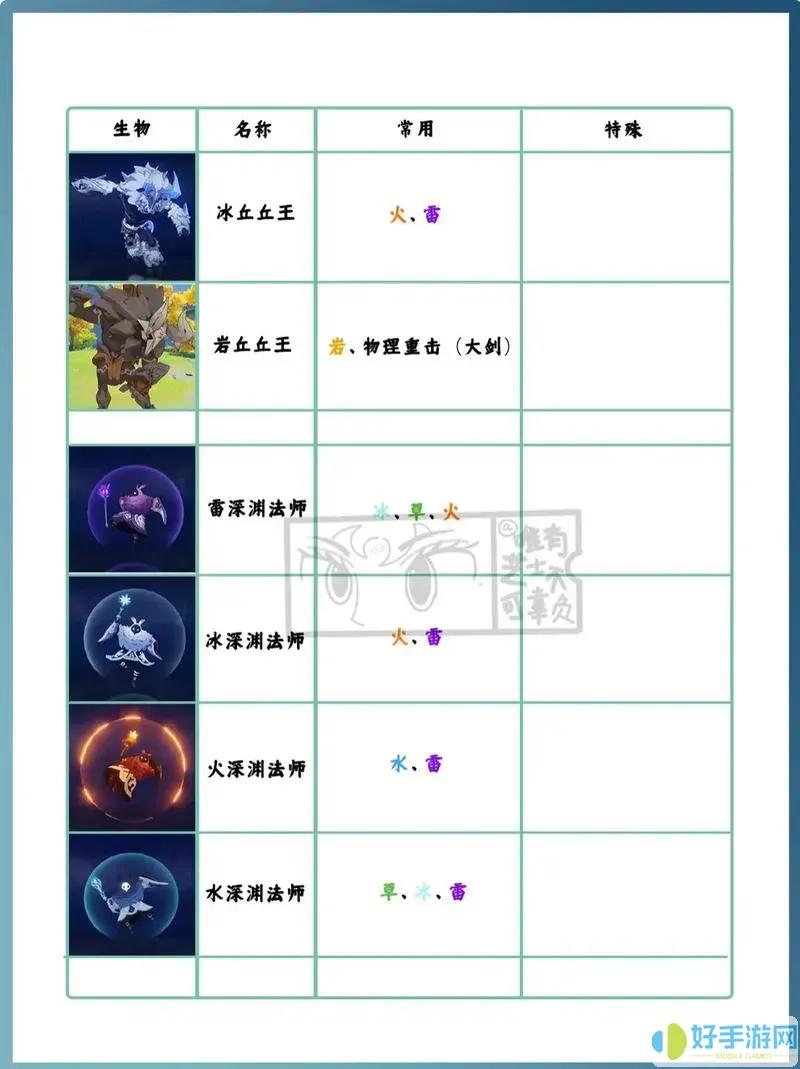 无主之地3元素克制详解与加点策略：轻松碾压混乱模式