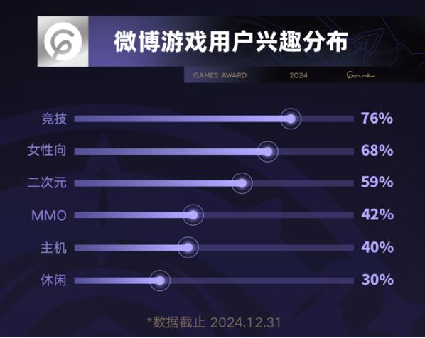 微博TOP10游戏粉丝破10.7亿-揭秘玩家最爱的社交主阵地