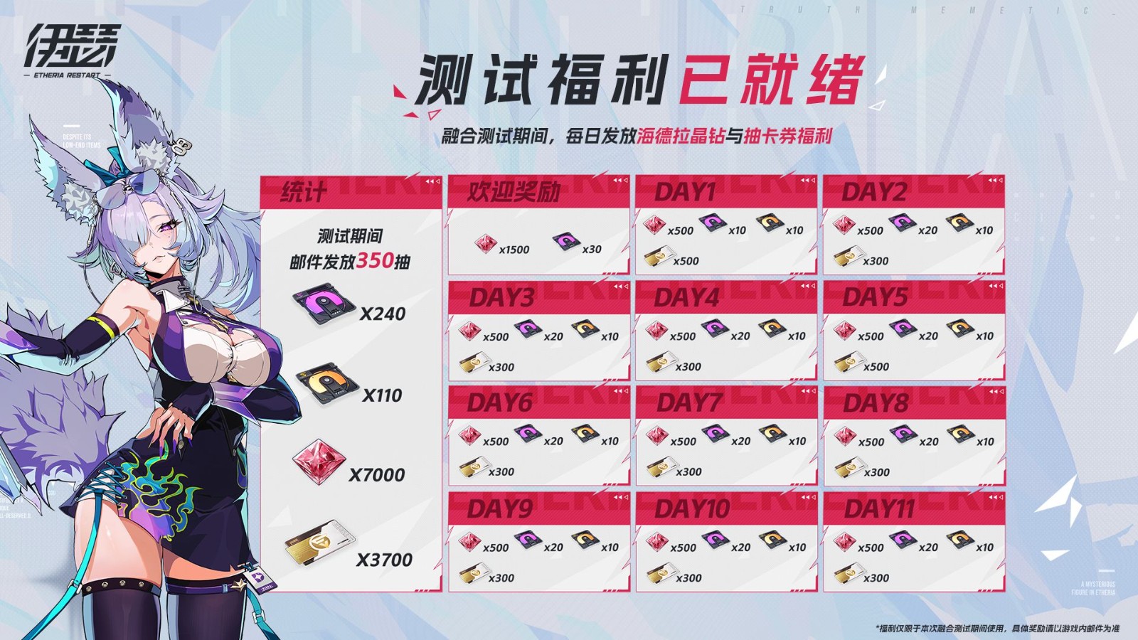 伊瑟融合测试火爆开启！全新异格者+海量福利邀你参战