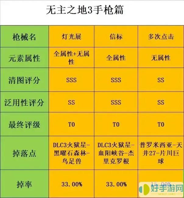 无主之地2最强武器排行榜：10把神兵助你横扫潘多拉
