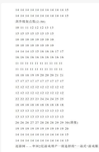 天下霸图最快升级攻略：秒杀速刷经验秘籍-高效等级提升技巧
