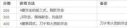 西游释厄传2连招技巧大全：从爆气到八无的终极攻略