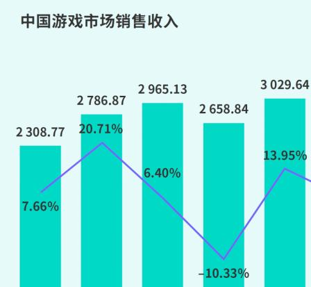 TapTap白皮书发布：7.2亿下载量揭示玩家真实需求-433万份买断制游戏数据