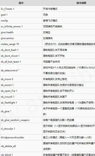 求生之路2秘籍怎么用？3步开启作弊模式+最全代码大全