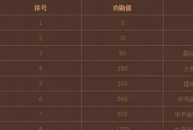 英雄杀等级经验全攻略：从新手到高手的晋级之路