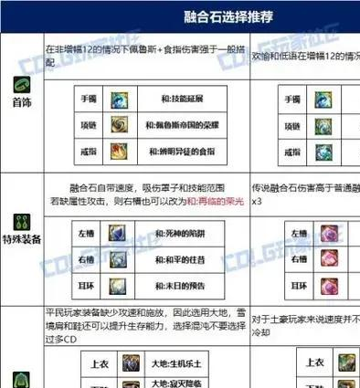 DNF100级冰结师毕业装备搭配攻略：武器与防具选择指南