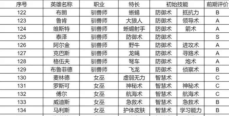 英雄无敌4侦查技能攻略：加点策略与实战技巧解析