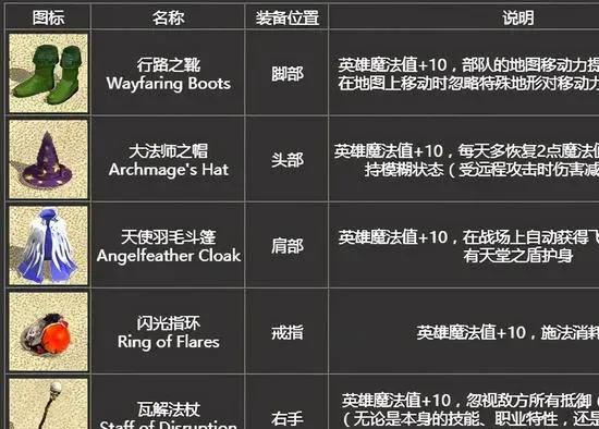 英雄无敌4升级秘籍大全：快速提升经验与战斗效率指南