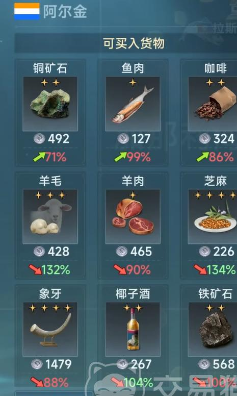 大航海时代传说阿尔金怎么样 大航海时代传说阿尔金介绍